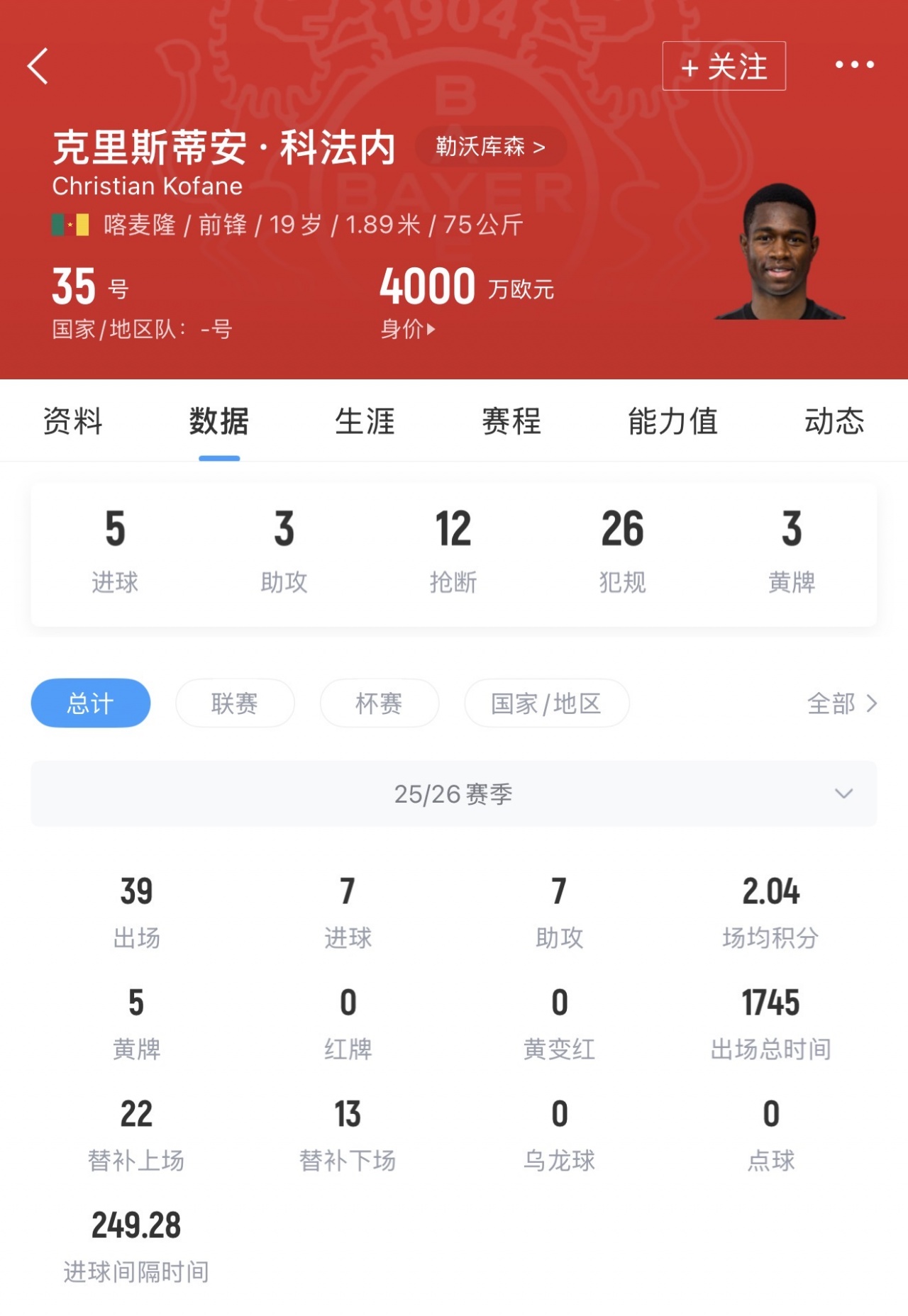 喀麥隆終場(chǎng)遣上藥廠新星科法內(nèi) 身價(jià)4000萬(wàn)歐剛戰(zhàn)阿森納打滿180分鐘