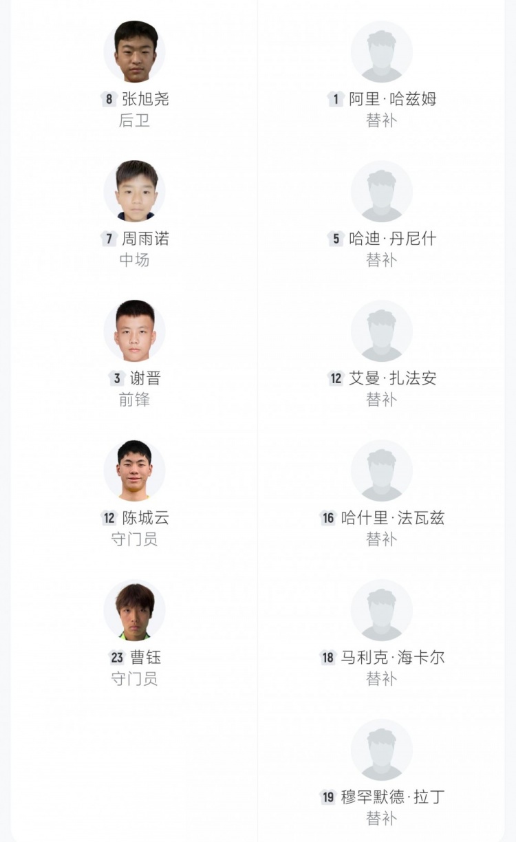 U16國(guó)足預(yù)選賽12球橫掃文萊 趙松源獨(dú)中六元張伯霖替補(bǔ)戴帽