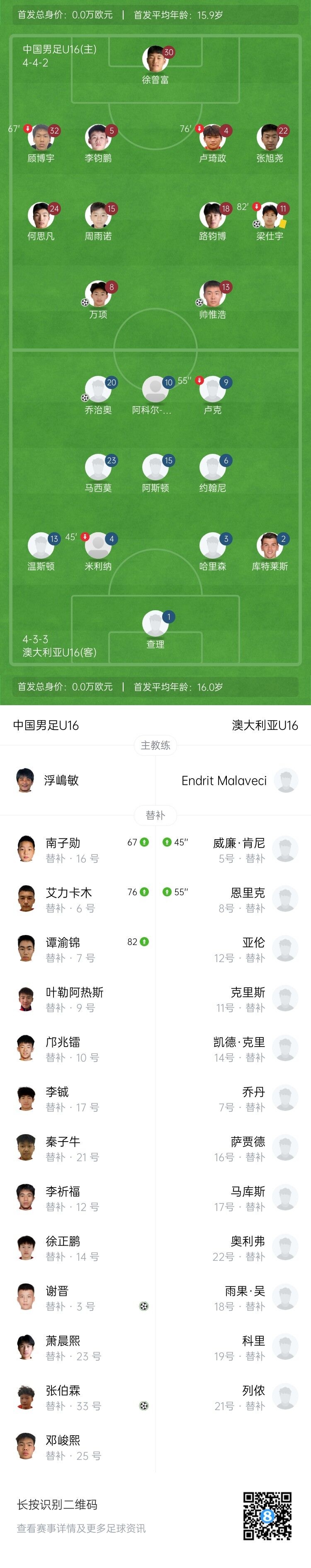 國(guó)少5-2逆轉(zhuǎn)澳大利亞U16 兩勝一平問(wèn)鼎錦標(biāo)賽 國(guó)少5-2逆轉(zhuǎn)澳大利亞U16 兩勝一平問(wèn)鼎錦標(biāo)賽