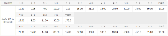18億歐元雙紅會(huì)大數(shù)據(jù):利物浦主場10年不敗曼聯(lián) 競彩指向主勝 18億歐元雙紅會(huì)大數(shù)據(jù):利物浦主場10年不敗曼聯(lián) 競彩指向主勝