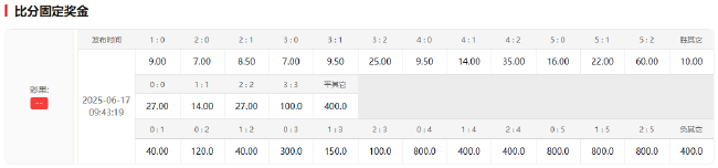巴黎10.5億身價(jià)碾壓博塔弗戈 世俱杯恐造慘案 巴黎10.5億身價(jià)碾壓博塔弗戈 世俱杯恐造慘案