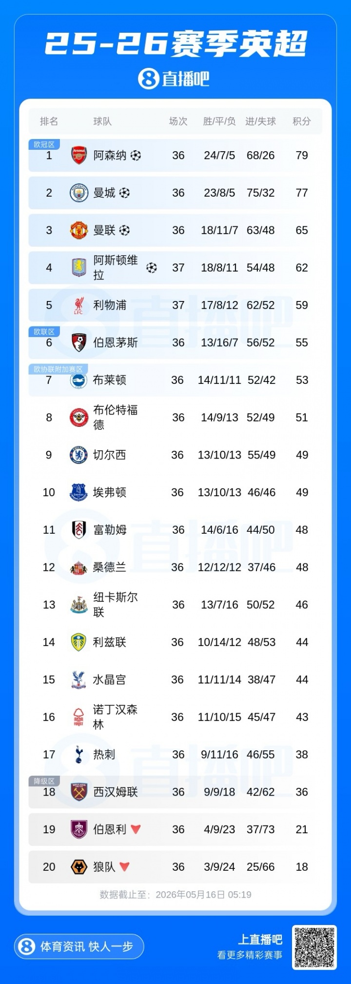 U17國足3-1逆轉沙特進四強 何思凡傳射一條龍破門
