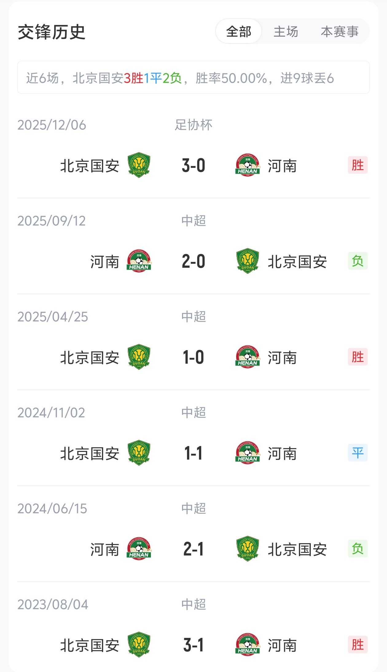 國安4外援PK河南5外援，張玉寧法比奧領(lǐng)銜，王上源出戰(zhàn)