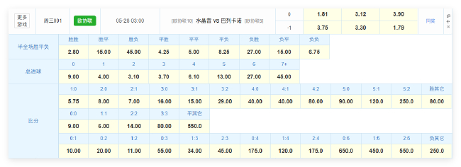 數(shù)據(jù)解剖歐協(xié)聯(lián)決賽：水晶宮1-0賠率最低，格拉斯納收官戰(zhàn)劍指冠軍