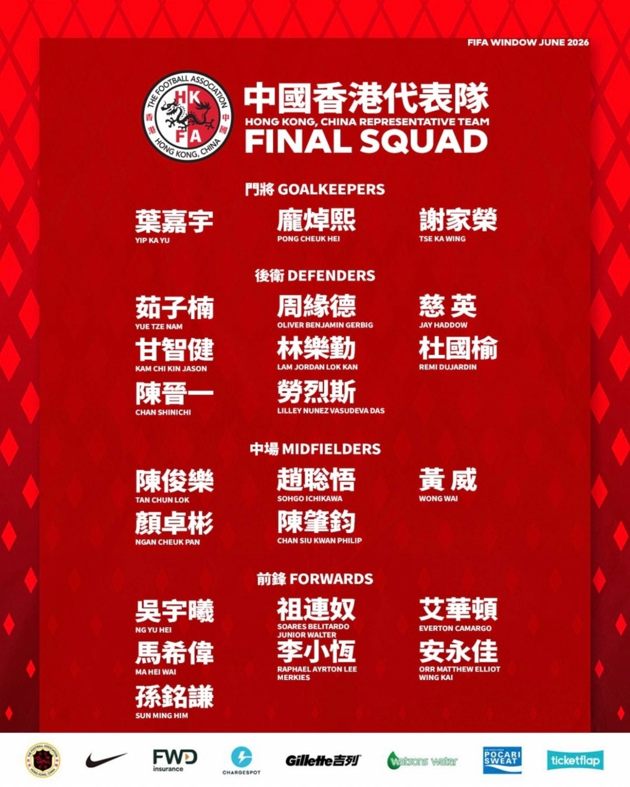港足六月名單：12人來自中超中甲，陳晉一安永佳在列