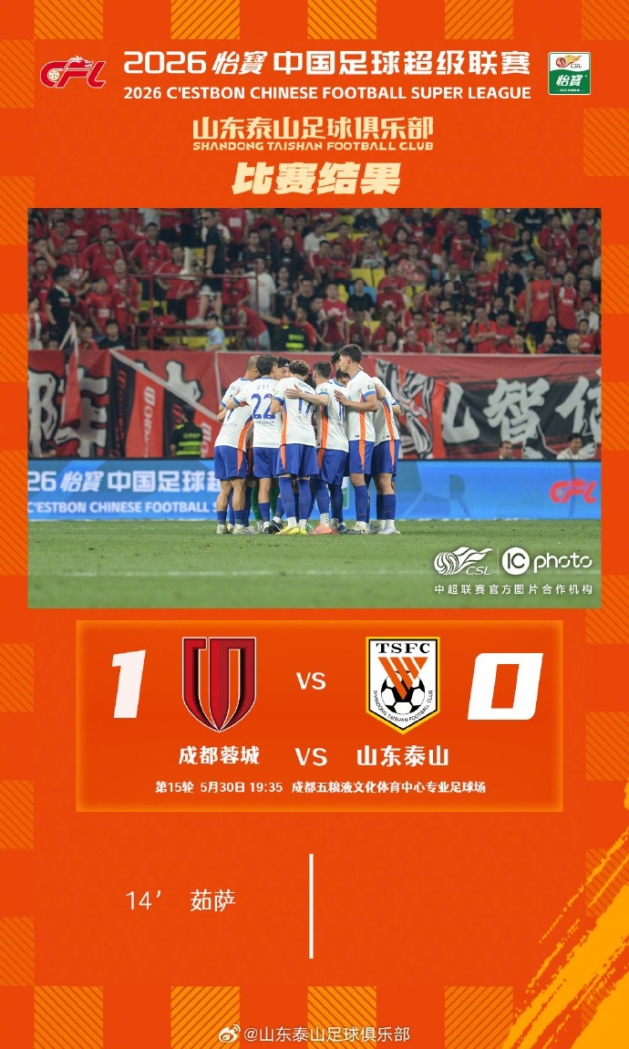 泰山客場(chǎng)0-1蓉城，五輪連勝終結(jié)