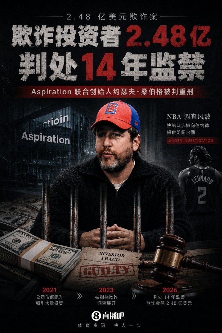涉嫌陰陽合同操作者判刑：桑伯格欺詐2.48億入獄14年，NBA調(diào)查直指快船與小卡